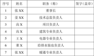 設(shè)計(jì)單位負(fù)責(zé)人的專業(yè)技術(shù)職務(wù)（設(shè)計(jì)單位負(fù)責(zé)人的專業(yè)技術(shù)職務(wù)是一個(gè)多維度的角色）