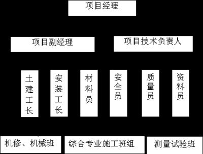房屋建筑結構安全員的職業發展路徑(安全員有哪些職業發展方向) 結構地下室施工 第2張 房屋建筑結構安全員的職業發展路徑(安全員有哪些職業發展方向) 結構地下室施工 第2張