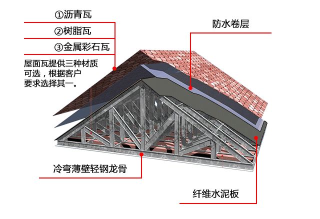 舞臺鋼結構間距（舞臺鋼結構間距的計算）