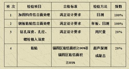 粘貼鋼板加固的施工流程(2016-11-14\) 鋼結構異形設計 第3張 粘貼鋼板加固的施工流程(2016-11-14\) 鋼結構異形設計 第3張