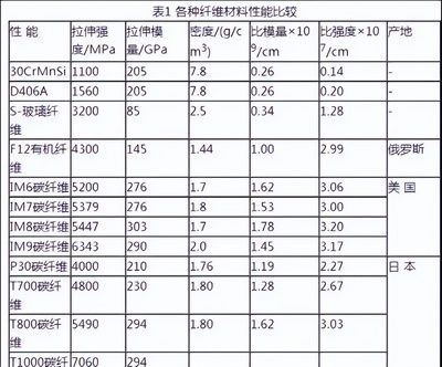 碳纖維加固成本對比分析（碳纖維加固在橋梁修復中的應用） 鋼結構網架施工 第1張