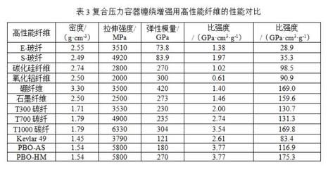 碳纖維加固成本對比分析（碳纖維加固在橋梁修復中的應用） 鋼結構網架施工 第2張