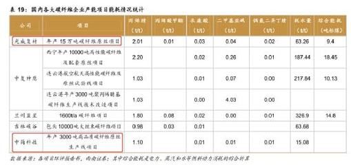 碳纖維加固成本對比分析（碳纖維加固在橋梁修復中的應用） 鋼結構網架施工 第4張
