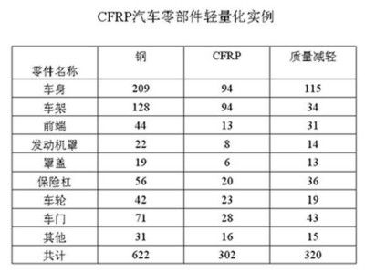 碳纖維加固成本對比分析（碳纖維加固在橋梁修復中的應用） 鋼結構網架施工 第5張