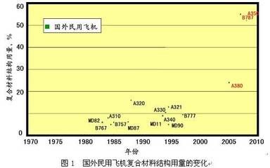 碳纖維加固成本對比分析（碳纖維加固在橋梁修復中的應用） 鋼結構網架施工 第3張