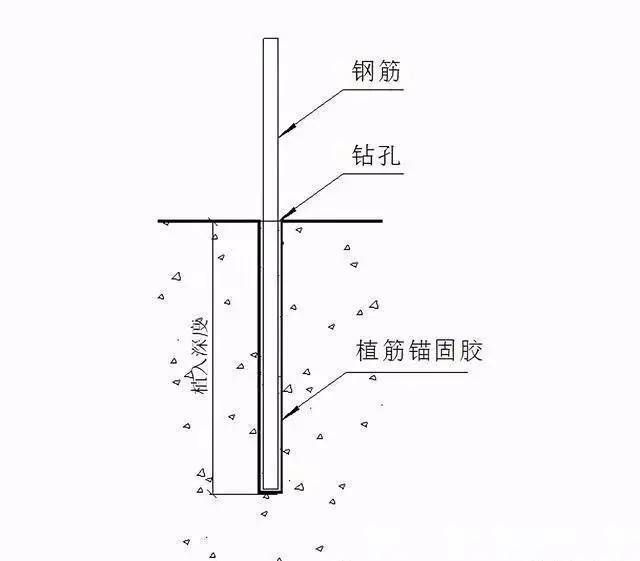 混凝土結(jié)構(gòu)植筋規(guī)范(混凝土結(jié)構(gòu)中植筋規(guī)范的重要性) 結(jié)構(gòu)污水處理池施工 第4張 混凝土結(jié)構(gòu)植筋規(guī)范(混凝土結(jié)構(gòu)中植筋規(guī)范的重要性) 結(jié)構(gòu)污水處理池施工 第4張