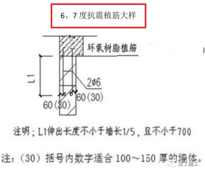 混凝土結(jié)構(gòu)植筋規(guī)范(混凝土結(jié)構(gòu)中植筋規(guī)范的重要性) 結(jié)構(gòu)污水處理池施工 第1張 混凝土結(jié)構(gòu)植筋規(guī)范(混凝土結(jié)構(gòu)中植筋規(guī)范的重要性) 結(jié)構(gòu)污水處理池施工 第1張
