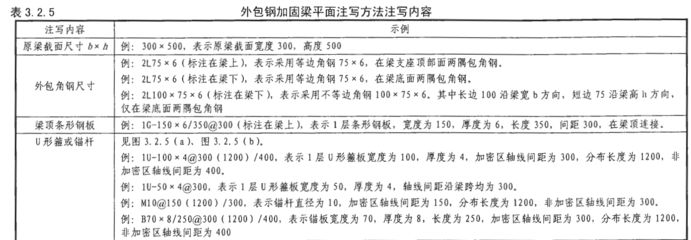 混凝土加固設(shè)計規(guī)范2013以前的規(guī)定是什么(混凝土結(jié)構(gòu)加固設(shè)計規(guī)范) 裝飾幕墻設(shè)計 第4張 混凝土加固設(shè)計規(guī)范2013以前的規(guī)定是什么(混凝土結(jié)構(gòu)加固設(shè)計規(guī)范) 裝飾幕墻設(shè)計 第4張
