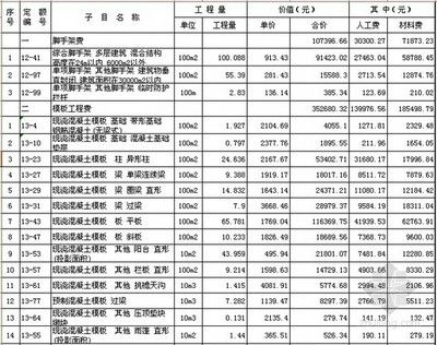 磚混結構造價明細表(磚混結構的造價明細表) 鋼結構玻璃棧道設計 第1張 磚混結構造價明細表(磚混結構的造價明細表) 鋼結構玻璃棧道設計 第1張