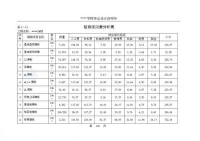 磚混結構造價明細表(磚混結構的造價明細表) 鋼結構玻璃棧道設計 第3張 磚混結構造價明細表(磚混結構的造價明細表) 鋼結構玻璃棧道設計 第3張