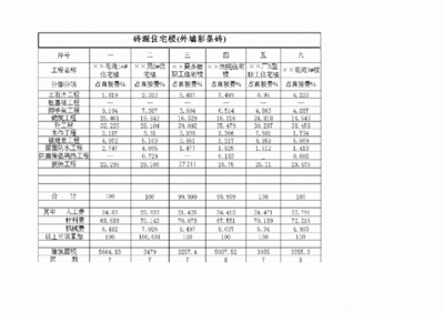 磚混結構造價明細表(磚混結構的造價明細表) 鋼結構玻璃棧道設計 第2張 磚混結構造價明細表(磚混結構的造價明細表) 鋼結構玻璃棧道設計 第2張