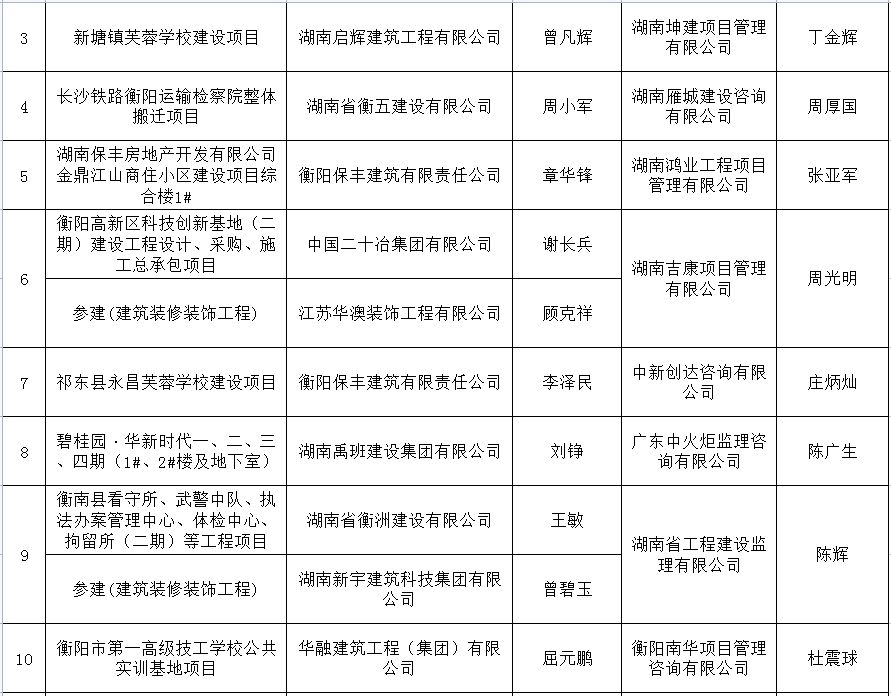 湖南坤建項(xiàng)目管理有限公司(湖南坤建項(xiàng)目管理有限公司2019年01月22日成立) 鋼結(jié)構(gòu)跳臺(tái)設(shè)計(jì) 第5張 湖南坤建項(xiàng)目管理有限公司(湖南坤建項(xiàng)目管理有限公司2019年01月22日成立) 鋼結(jié)構(gòu)跳臺(tái)設(shè)計(jì) 第5張