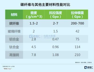 碳纖維材料性能對(duì)比研究(碳纖維與玻璃纖維t300材料抗拉強(qiáng)度可達(dá)3500mpa) 鋼結(jié)構(gòu)異形設(shè)計(jì) 第1張 碳纖維材料性能對(duì)比研究(碳纖維與玻璃纖維t300材料抗拉強(qiáng)度可達(dá)3500mpa) 鋼結(jié)構(gòu)異形設(shè)計(jì) 第1張