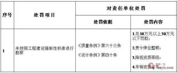 設計項目負責人職稱要求(設計項目負責人的職稱要求) 結構框架施工 第2張 設計項目負責人職稱要求(設計項目負責人的職稱要求) 結構框架施工 第2張