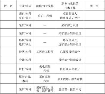 設計項目負責人職稱要求(設計項目負責人的職稱要求) 結構框架施工 第4張 設計項目負責人職稱要求(設計項目負責人的職稱要求) 結構框架施工 第4張
