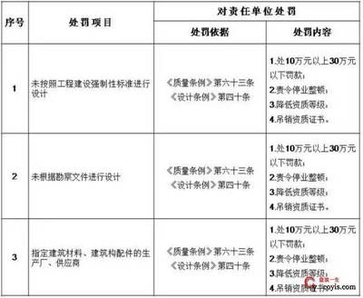 設計項目負責人職稱要求(設計項目負責人的職稱要求) 結構框架施工 第3張 設計項目負責人職稱要求(設計項目負責人的職稱要求) 結構框架施工 第3張