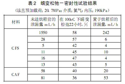 碳纖維材料耐久性研究進(jìn)展（碳纖維復(fù)合材料的耐久性研究） 裝飾家裝施工 第3張
