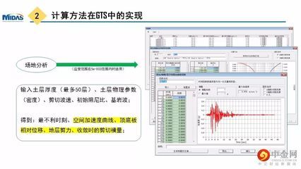 邁達斯樓面荷載加不上（邁達斯樓板荷載輸入常見誤區如何檢查樓板形狀對荷載的影響） 鋼結構框架施工 第4張