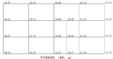 邁達斯使用荷載組合建立荷載工況(荷載工況在橋梁設計中的應用) 建筑施工圖設計 第1張 邁達斯使用荷載組合建立荷載工況(荷載工況在橋梁設計中的應用) 建筑施工圖設計 第1張