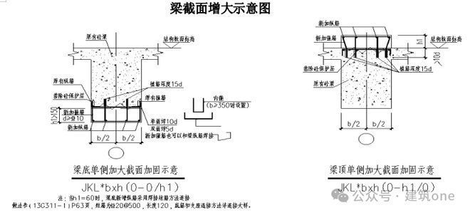 正規建筑改造加固方案范本（如何優化建筑改造加固方案？） 建筑施工圖施工 第1張