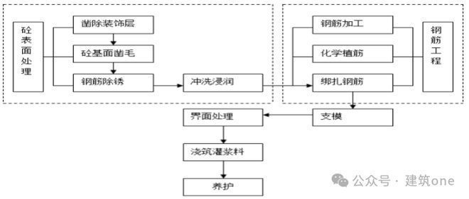 正規建筑改造加固方案范本（如何優化建筑改造加固方案？） 建筑施工圖施工 第4張