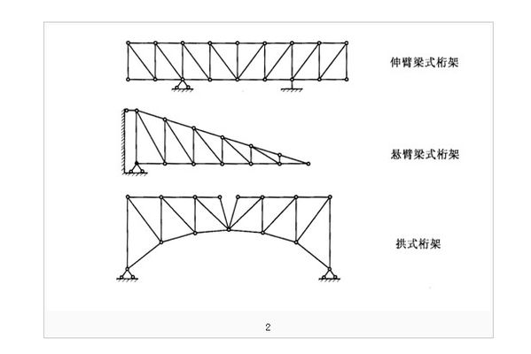 鋼屋架結構形式(幾種常見的鋼屋架結構形式) 裝飾工裝施工 第1張 鋼屋架結構形式(幾種常見的鋼屋架結構形式) 裝飾工裝施工 第1張
