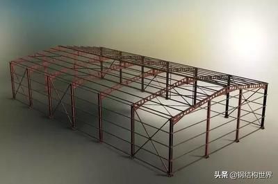 鋼屋架結構形式(幾種常見的鋼屋架結構形式) 裝飾工裝施工 第5張 鋼屋架結構形式(幾種常見的鋼屋架結構形式) 裝飾工裝施工 第5張