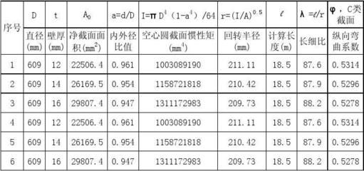 鋼板厚度對結構穩定性的影響（樓承板厚度對建筑結構的影響）