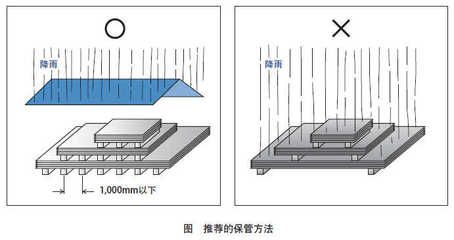 鋼板存儲防銹技巧分享（鋼板如何防銹） 建筑消防設計 第3張