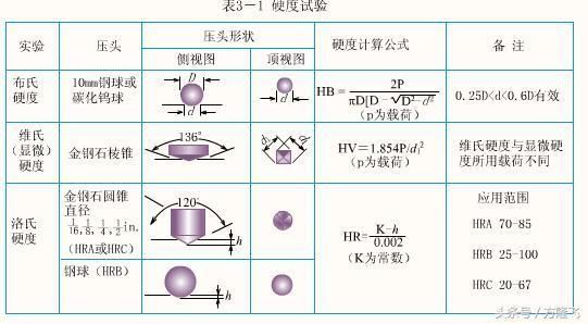 鋼板硬度測試方法(布氏硬度檢測方法) 裝飾家裝設計 第2張 鋼板硬度測試方法(布氏硬度檢測方法) 裝飾家裝設計 第2張