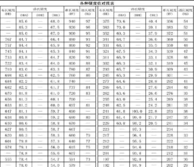 鋼板硬度測試方法(布氏硬度檢測方法) 裝飾家裝設計 第4張 鋼板硬度測試方法(布氏硬度檢測方法) 裝飾家裝設計 第4張