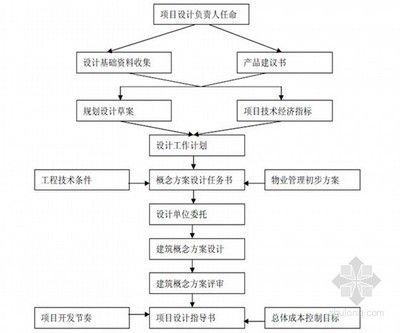 設(shè)計負責人可以承擔幾個項目(設(shè)計負責人如何平衡多項目) 鋼結(jié)構(gòu)鋼結(jié)構(gòu)停車場設(shè)計 第4張 設(shè)計負責人可以承擔幾個項目(設(shè)計負責人如何平衡多項目) 鋼結(jié)構(gòu)鋼結(jié)構(gòu)停車場設(shè)計 第4張
