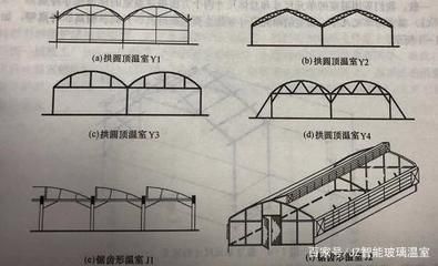 跨度大于30米的屋架(跨度大于30米的屋架如何設(shè)計) 裝飾幕墻設(shè)計 第3張 跨度大于30米的屋架(跨度大于30米的屋架如何設(shè)計) 裝飾幕墻設(shè)計 第3張