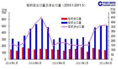 鋼材市場需求量變化趨勢(影響鍍鋅鋼材市場需求量的因素) 結(jié)構(gòu)橋梁鋼結(jié)構(gòu)施工 第3張 鋼材市場需求量變化趨勢(影響鍍鋅鋼材市場需求量的因素) 結(jié)構(gòu)橋梁鋼結(jié)構(gòu)施工 第3張