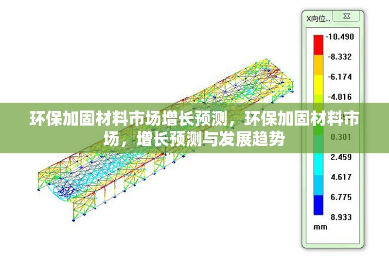 環保加固材料市場增長預測，環保加固材料市場，增長預測與發展趨勢 行業新聞 第1張