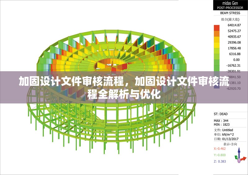 加固設計文件審核流程，加固設計文件審核流程全解析與優化