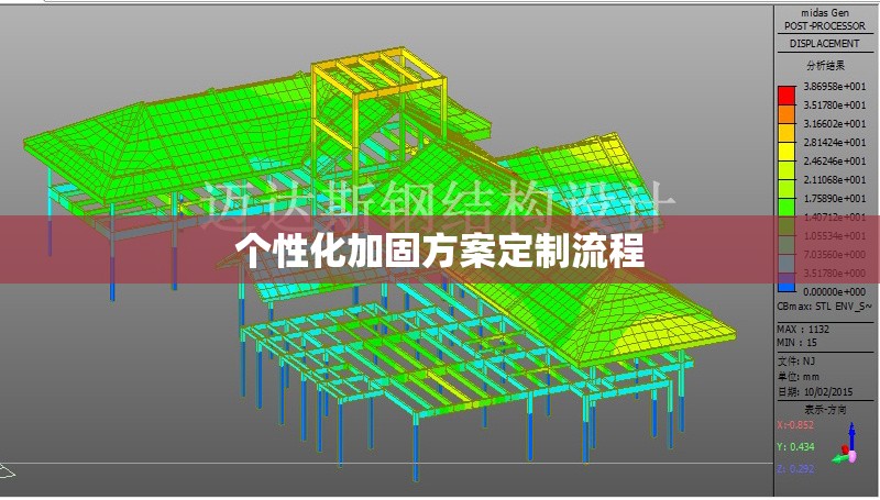 個(gè)性化加固方案定制流程 行業(yè)新聞 第1張