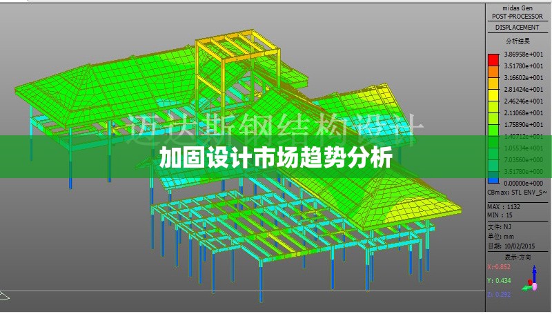 加固設計市場趨勢分析