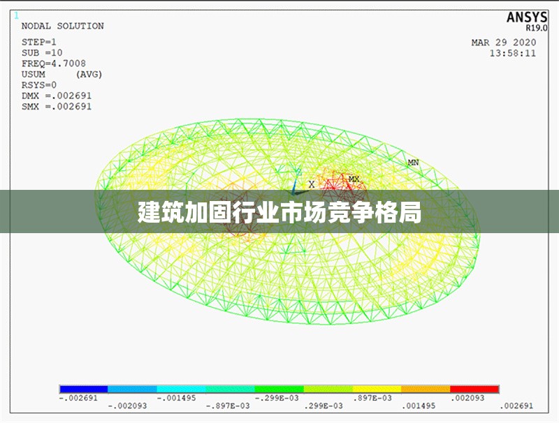 建筑加固行業市場競爭格局