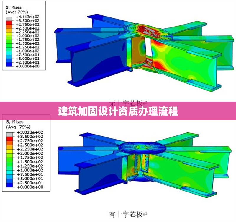 建筑加固設計資質辦理流程