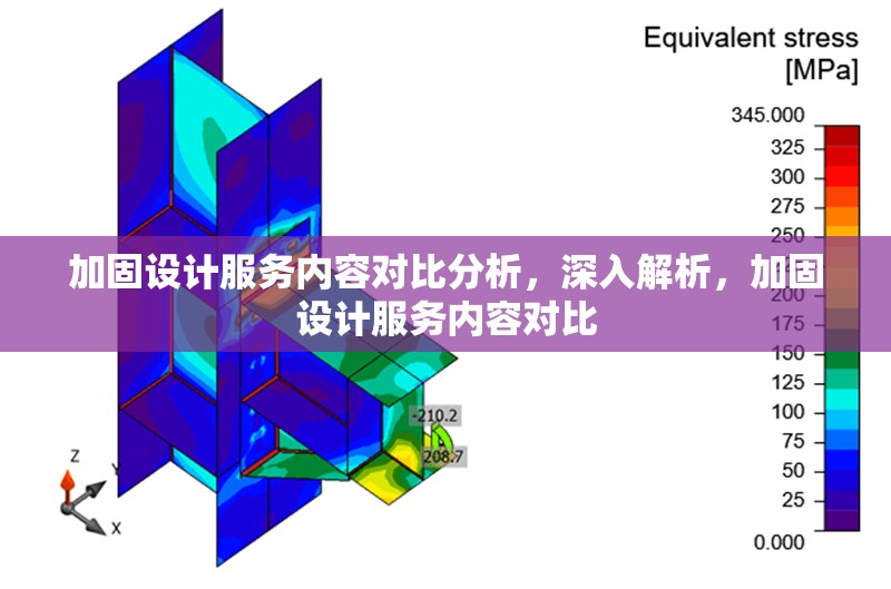 加固設計服務內容對比分析，深入解析，加固設計服務內容對比