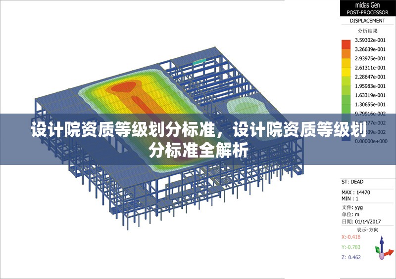 設計院資質等級劃分標準，設計院資質等級劃分標準全解析 行業新聞 第6張