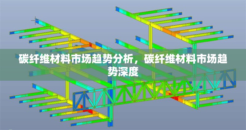 碳纖維材料市場趨勢分析，碳纖維材料市場趨勢深度 行業新聞 第6張