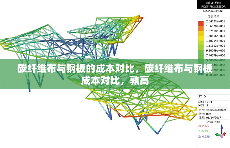 碳纖維布與鋼板的成本對比，碳纖維布與鋼板成本對比，孰高 行業(yè)新聞