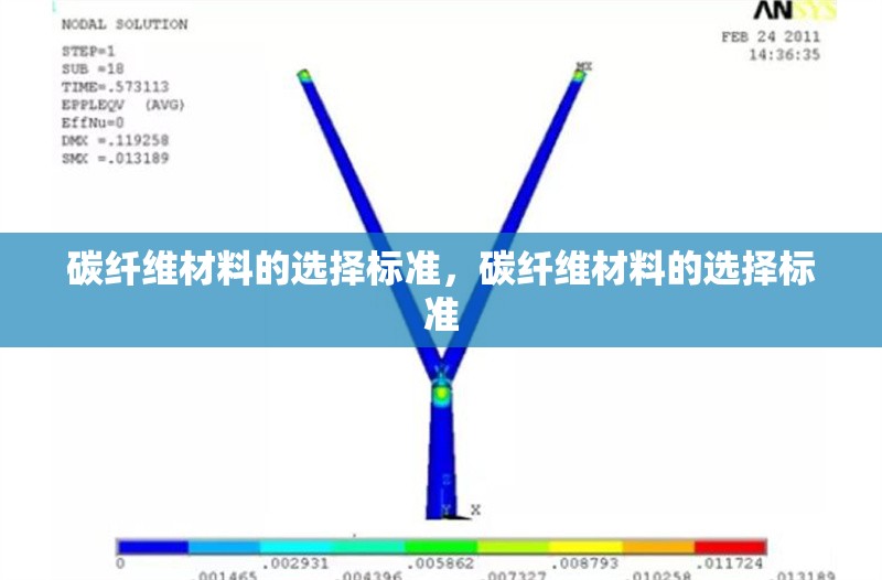 碳纖維材料的選擇標準，碳纖維材料的選擇標準 行業(yè)新聞 第6張
