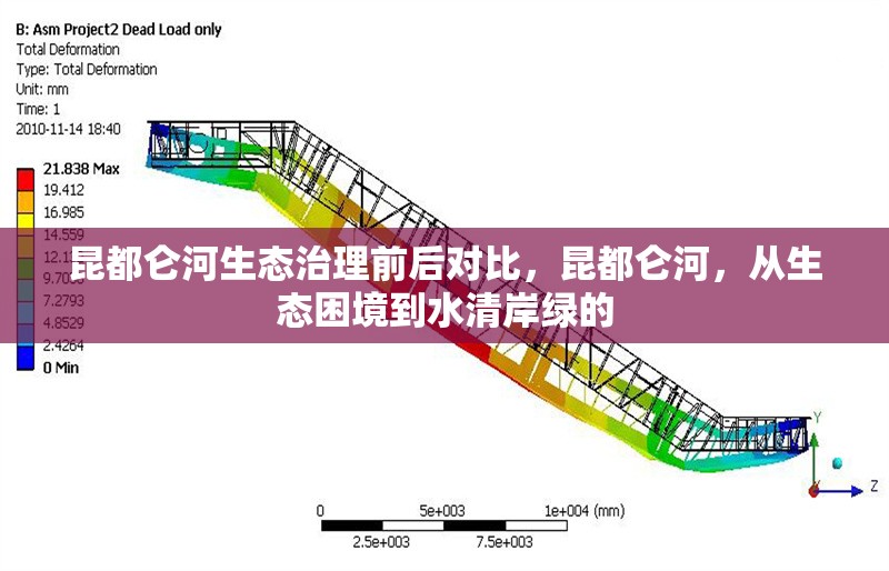 昆都侖河生態(tài)治理前后對比，昆都侖河，從生態(tài)困境到水清岸綠的