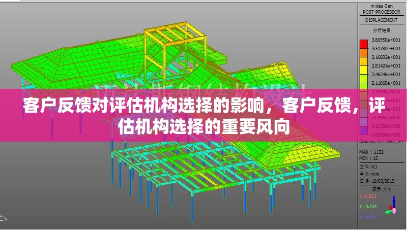 客戶反饋對評估機構(gòu)選擇的影響，客戶反饋，評估機構(gòu)選擇的重要風向 行業(yè)新聞 第1張