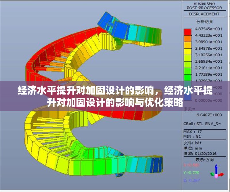 經濟水平提升對加固設計的影響，經濟水平提升對加固設計的影響與優化策略，經濟水平提升對加固設計的影響及優化策略研究 行業新聞 第1張