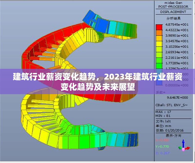 建筑行業(yè)薪資變化趨勢(shì)，2023年建筑行業(yè)薪資變化趨勢(shì)及未來(lái)展望