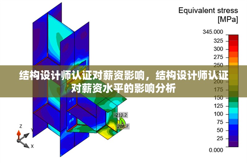 結構設計師認證對薪資影響，結構設計師認證對薪資水平的影響分析